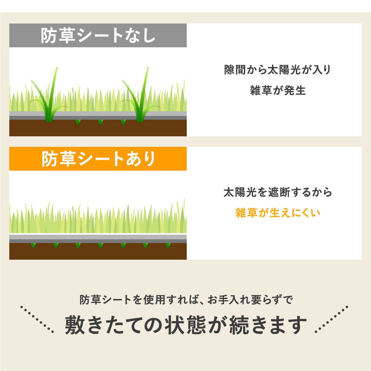 防草シート一体型人工芝 【芝丈20mm】