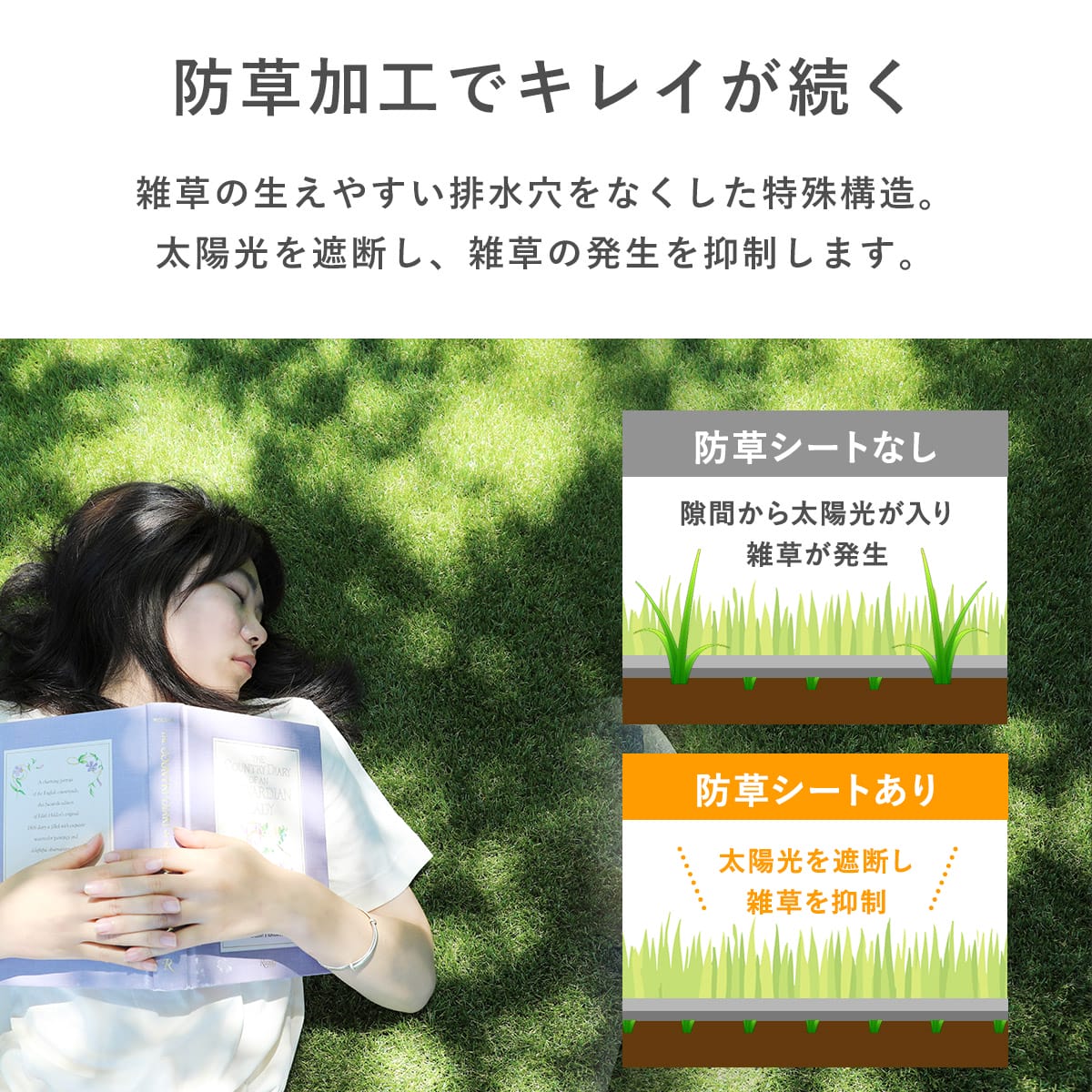 防草シート一体型人工芝 【芝丈20mm】