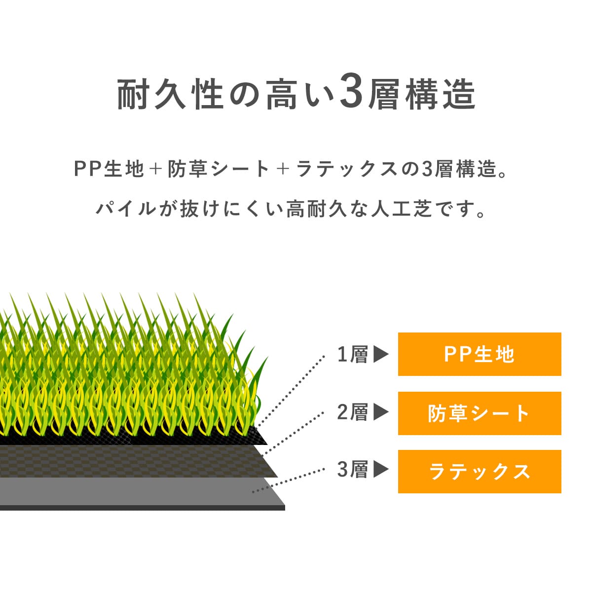 防草シート一体型人工芝 【芝丈20mm】