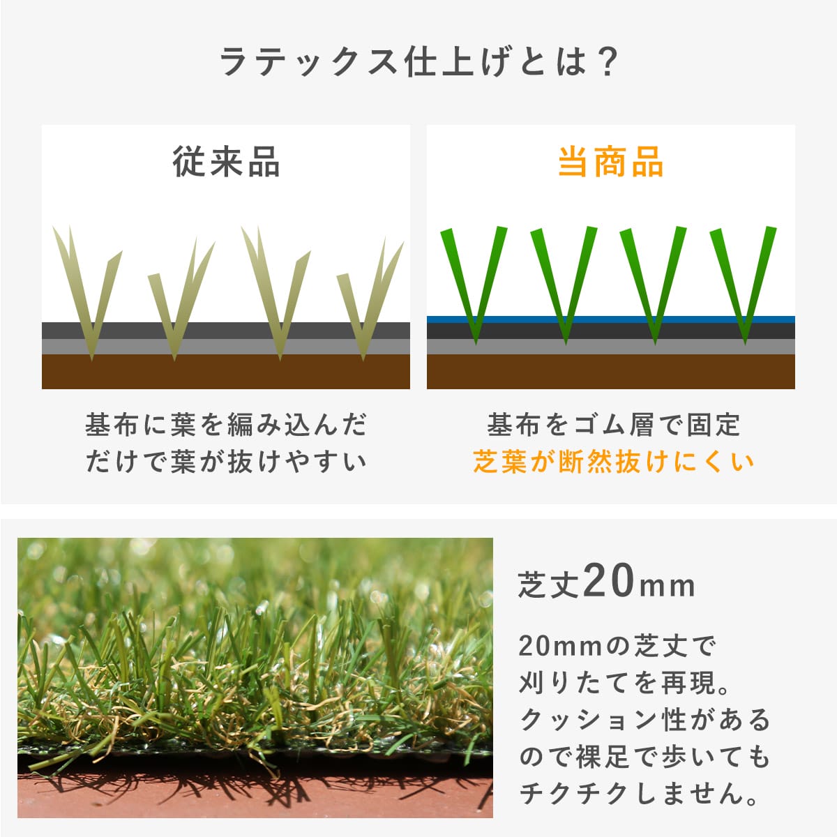 防草シート一体型人工芝 【芝丈20mm】