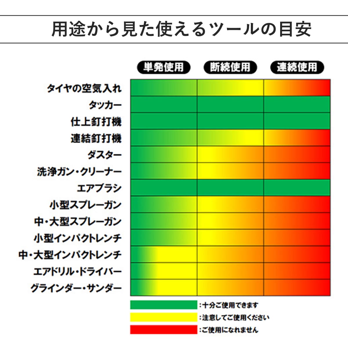 エアコンプレッサー SW-102
