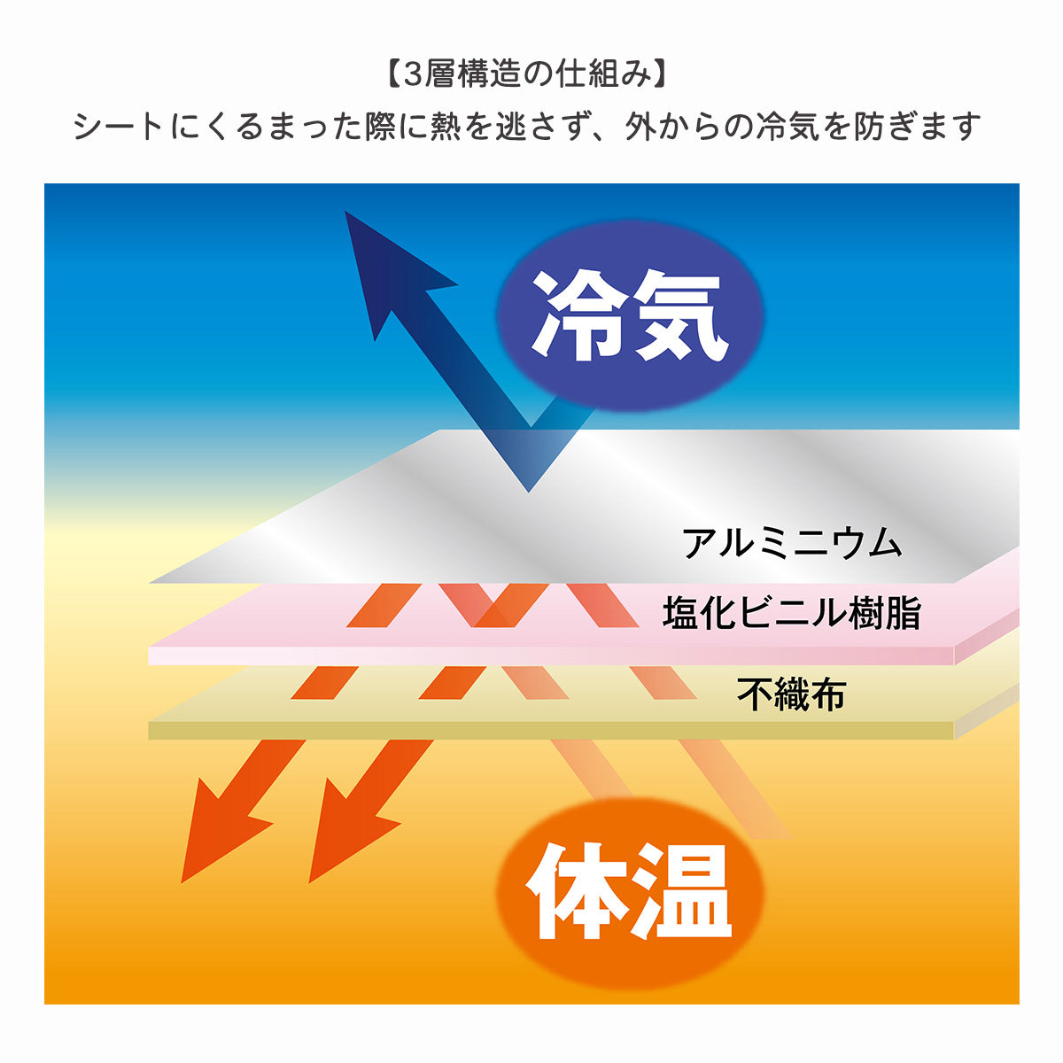あったかアルミシート130