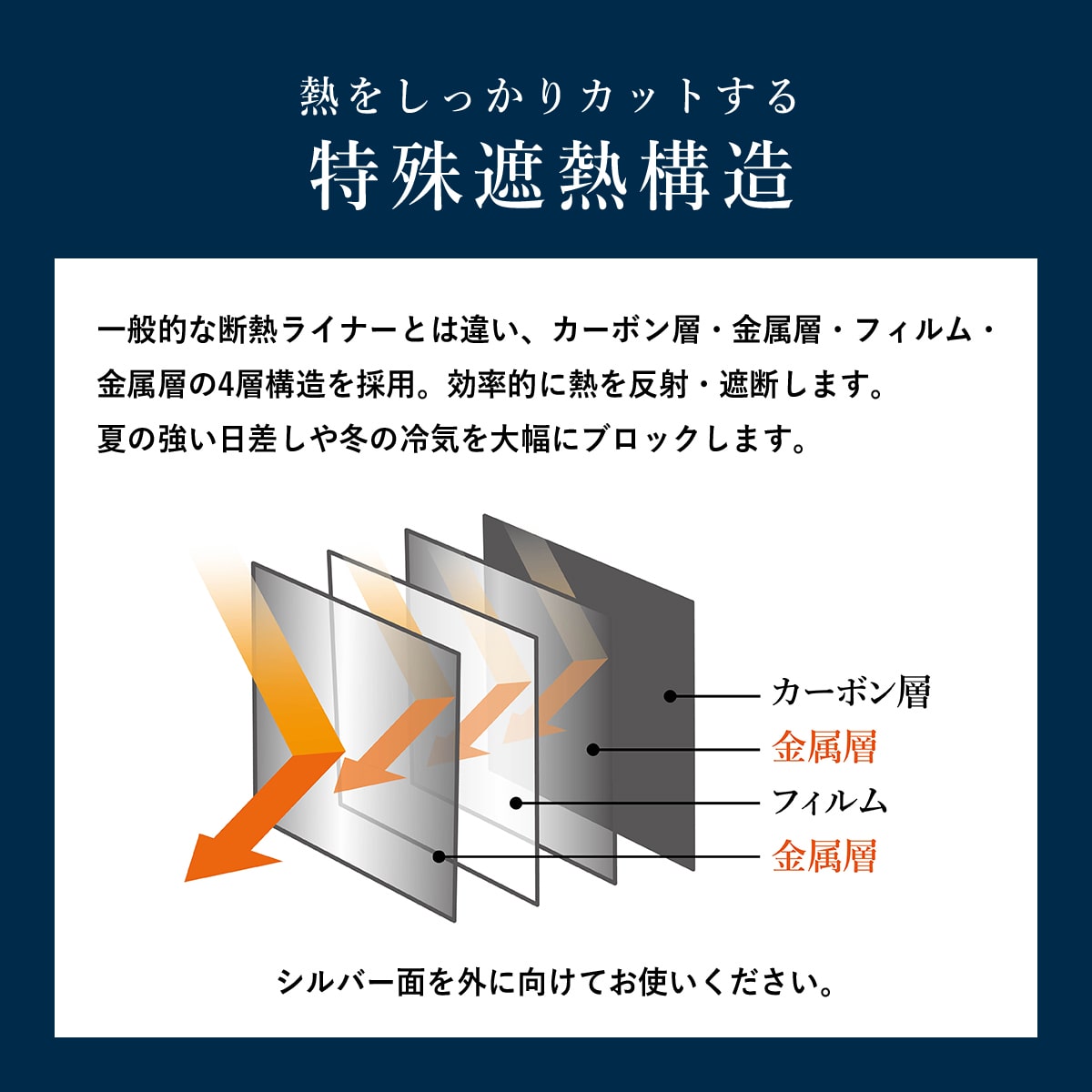 断熱カーテンライナープレミアム【100×140cm/100×225cm】