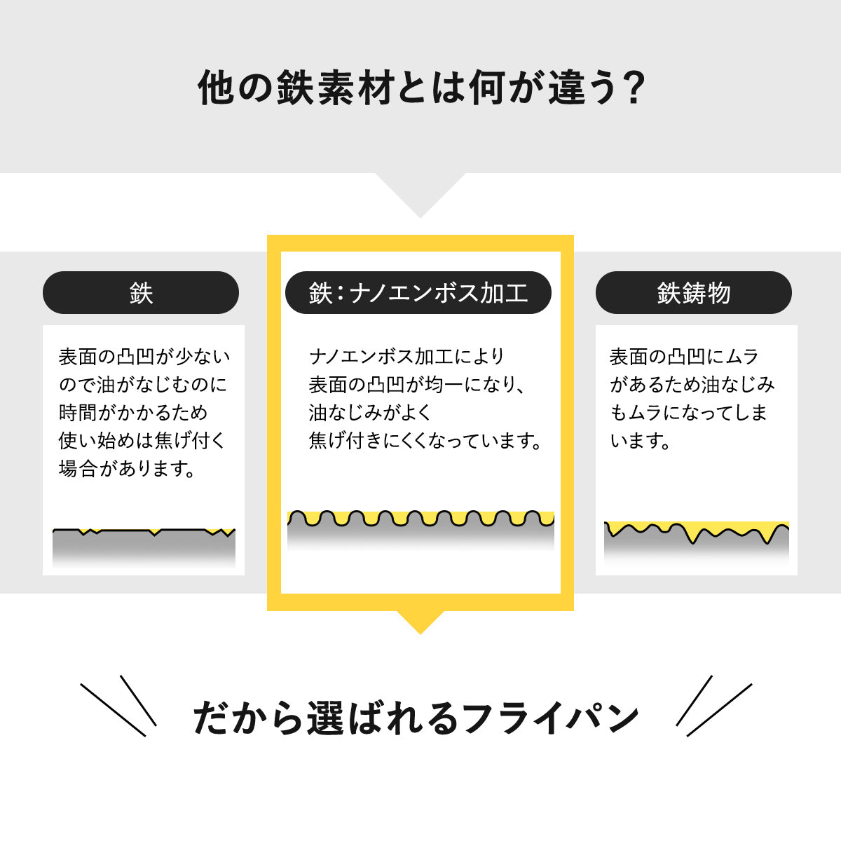 【日本製/燕三条】匠味 フライパン26cm