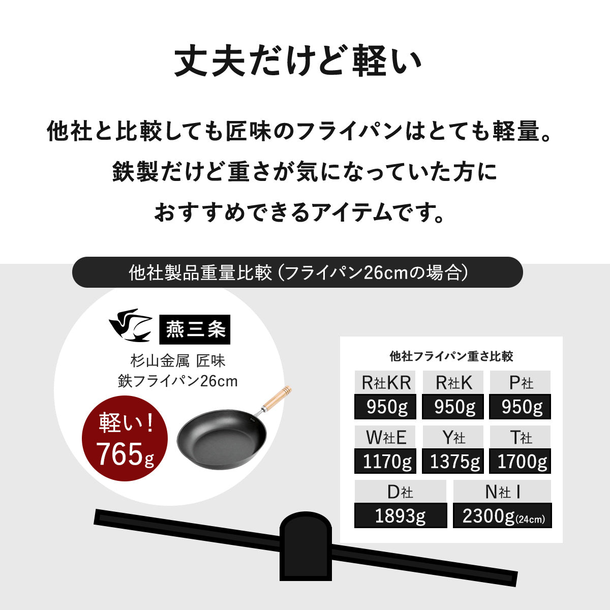【日本製/燕三条】匠味 フライパン26cm