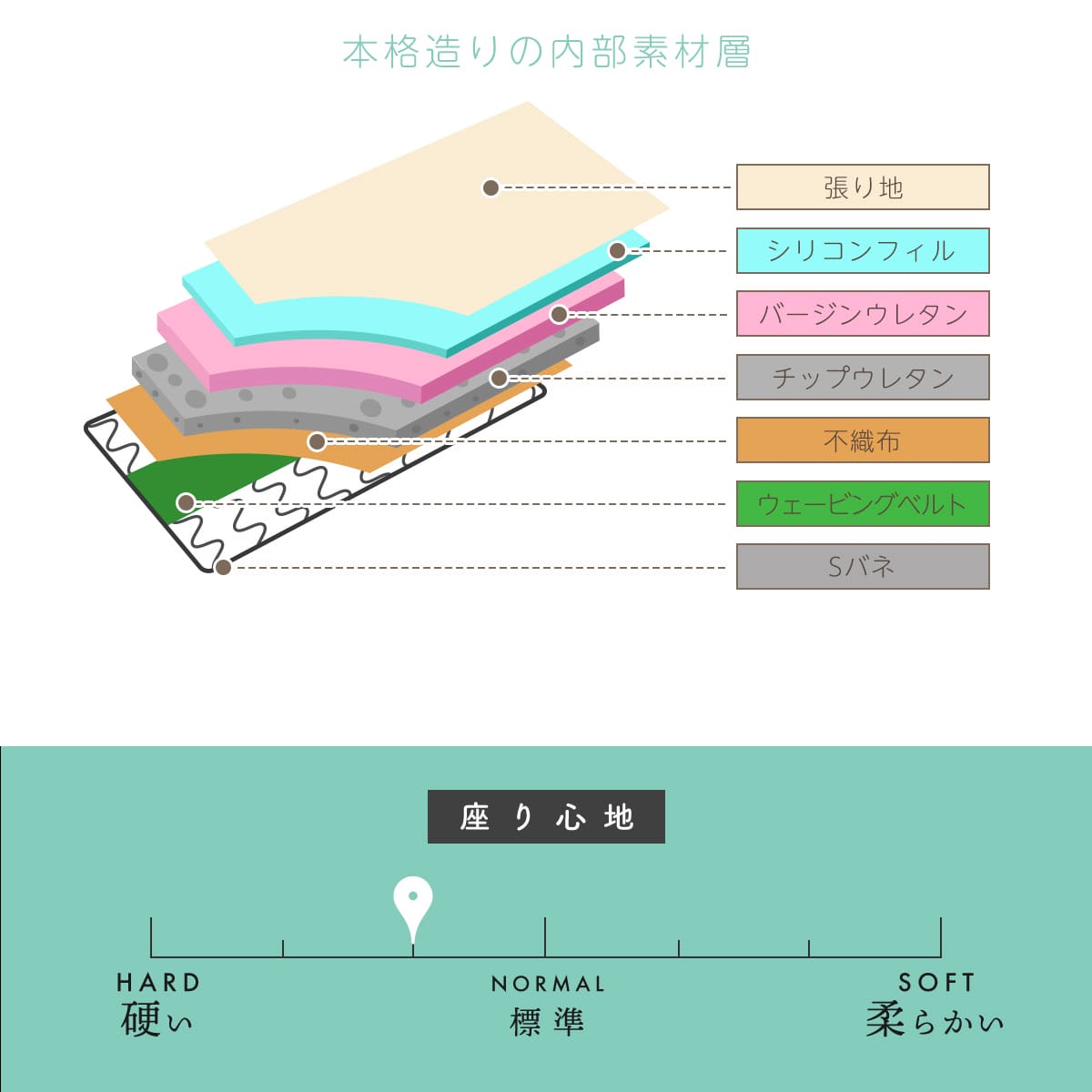 ソファー 2人掛け キシリア