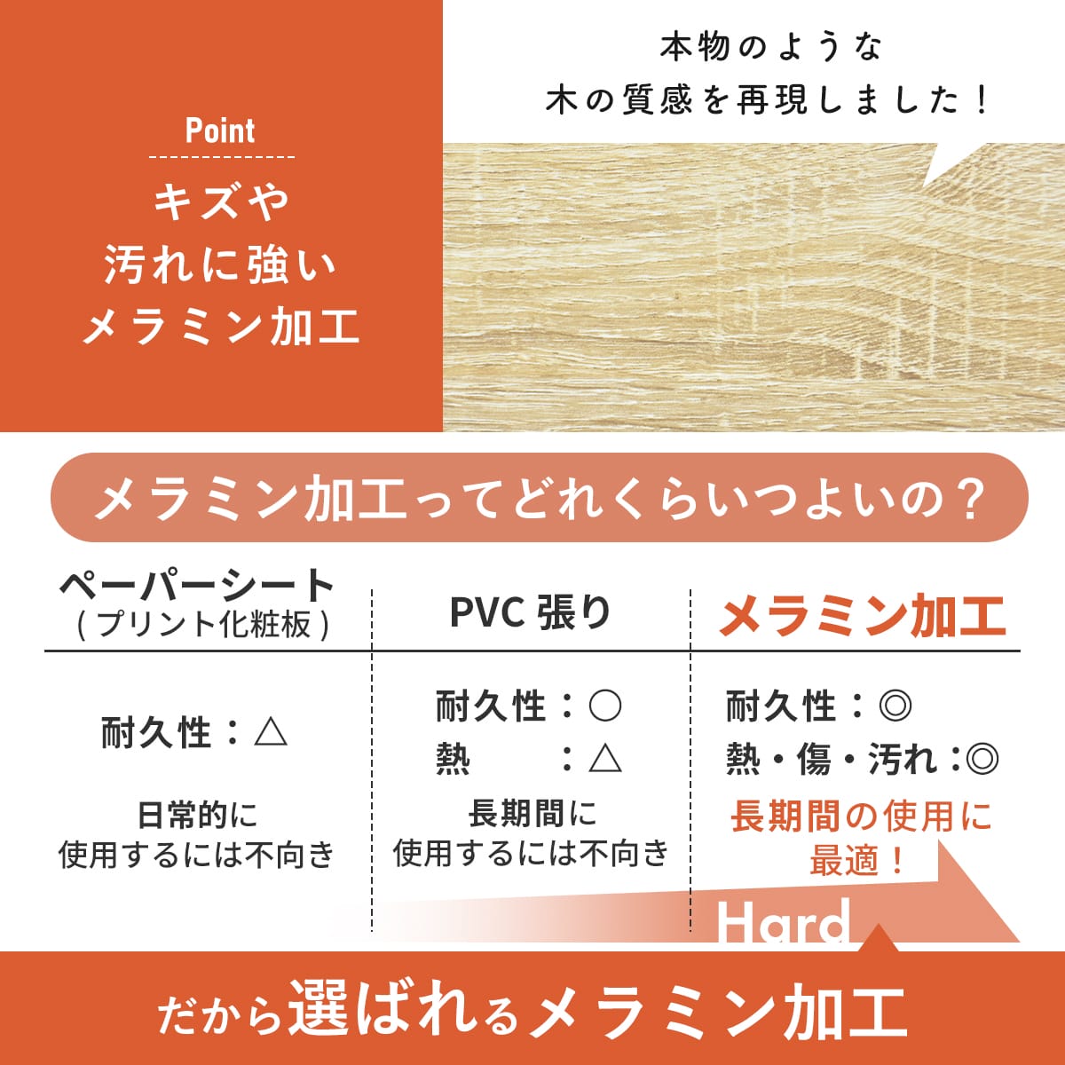 コの字型デスク レプト
