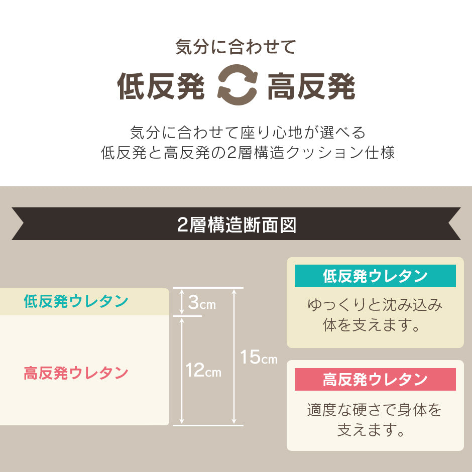 低反発 高反発 クッション マカロン(ラウンドタイプ)
