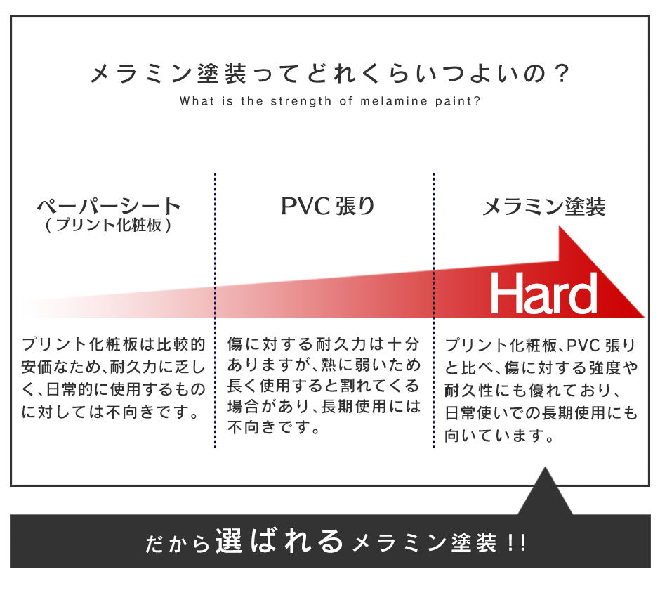【幅95】ラック付きパソコンデスク マナコ
