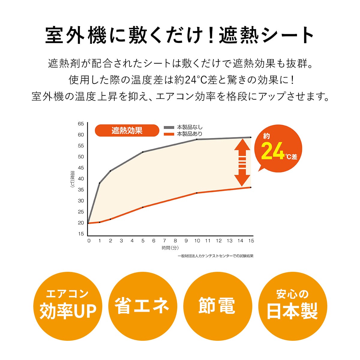 室外機用遮熱シート(室外機カバー) 2枚入り×2セット【4枚入:室外機2台分相当】