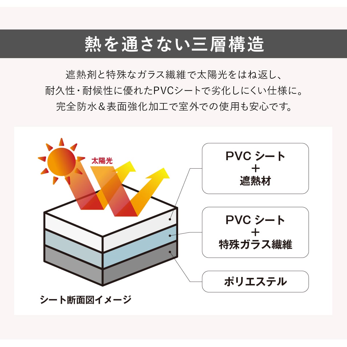 室外機用遮熱シート(室外機カバー) 2枚入り×2セット【4枚入:室外機2台分相当】