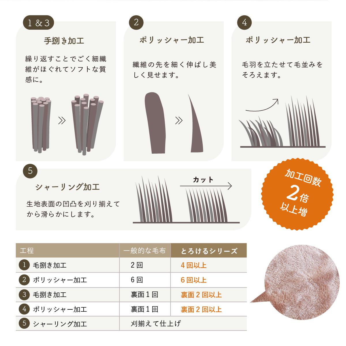 毛布 ブランケット 掛ふとん 掛け布団 カバー ふわふわ 洗える S シングル 150×210cm 毛布トローミーS