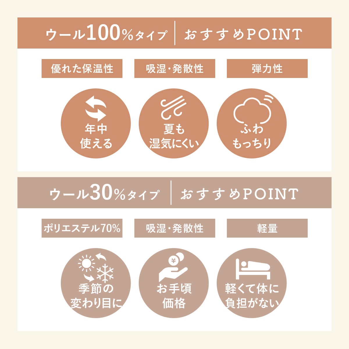 【シングル】羊毛掛け布団ウール100%|30%