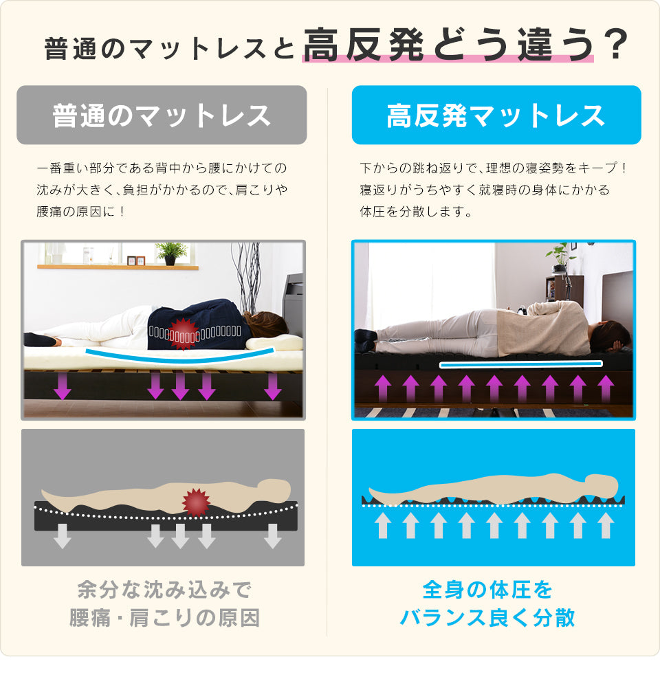 マットレス 高反発 セミダブル ソファーベッド ソファベッド 4way 厚さ12cm 高反発マットレス エアリゾム SD