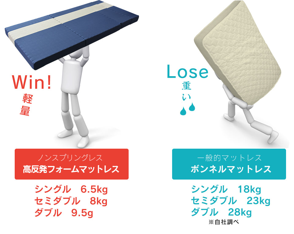 マットレス 高反発 セミダブル ソファーベッド ソファベッド 4way 厚さ12cm 高反発マットレス エアリゾム SD