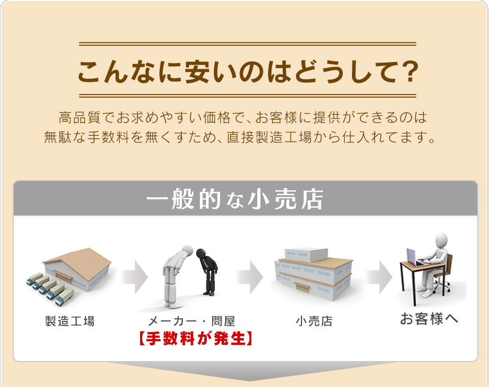 マットレス 高反発 セミダブル ソファーベッド ソファベッド 4way 厚さ12cm 高反発マットレス エアリゾム SD