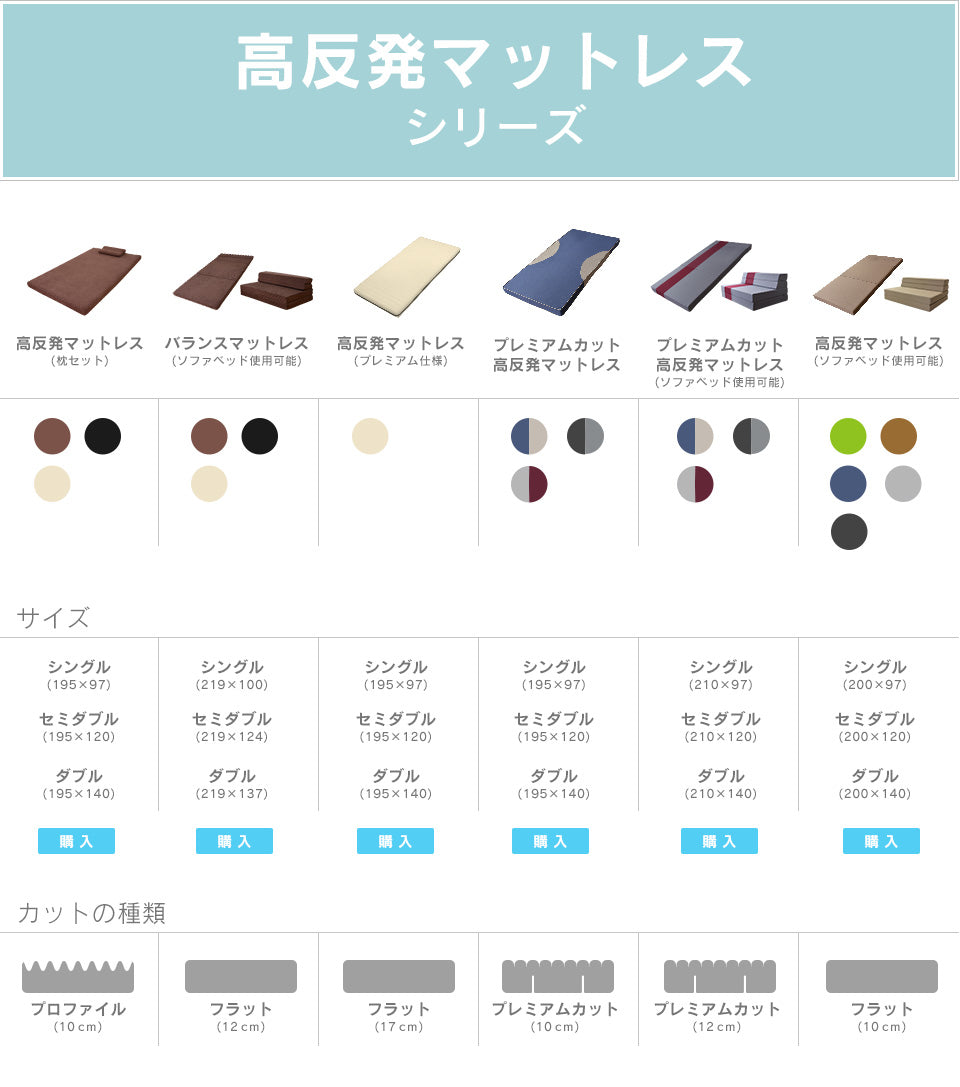 マットレス 高反発 セミダブル ソファーベッド ソファベッド 4way 厚さ12cm 高反発マットレス エアリゾム SD