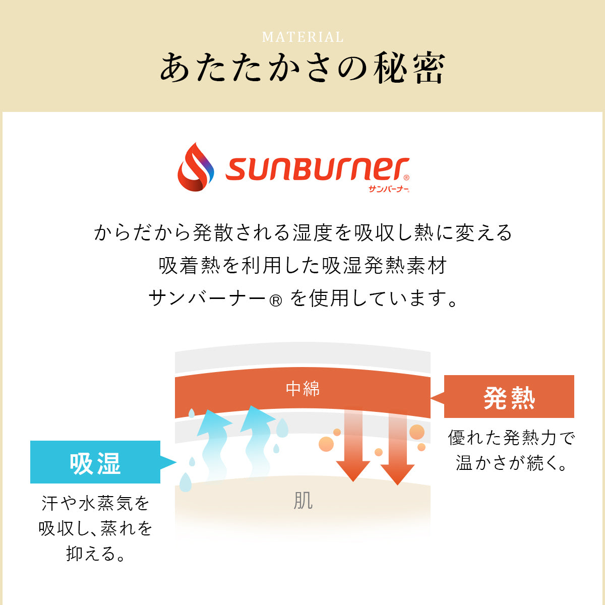 【シングル】敷き布団|合繊固綿入り