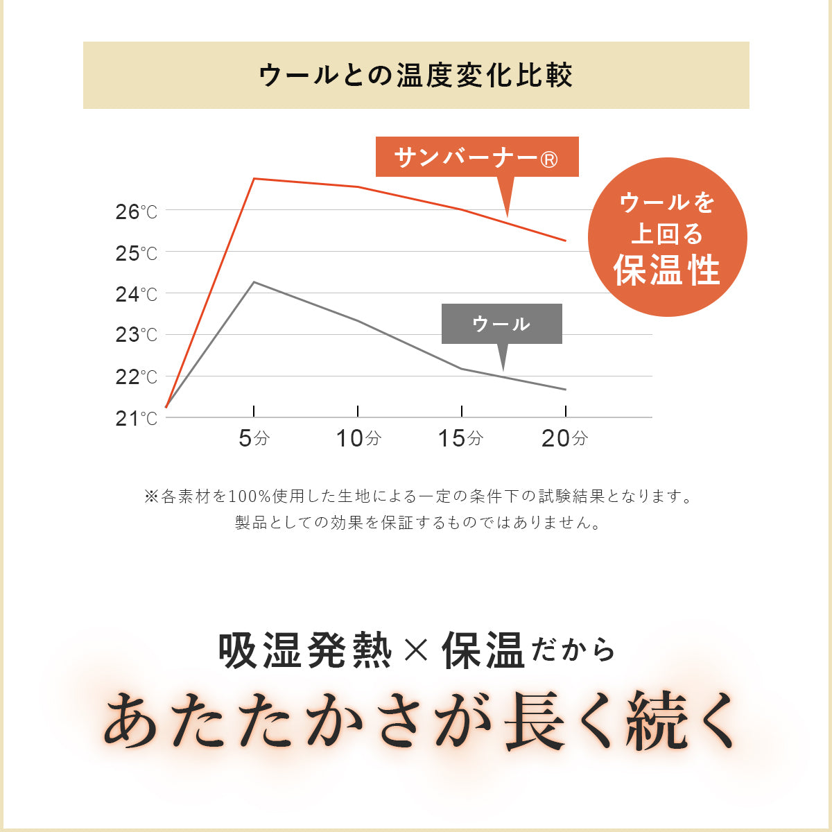 【シングル】敷き布団|合繊固綿入り