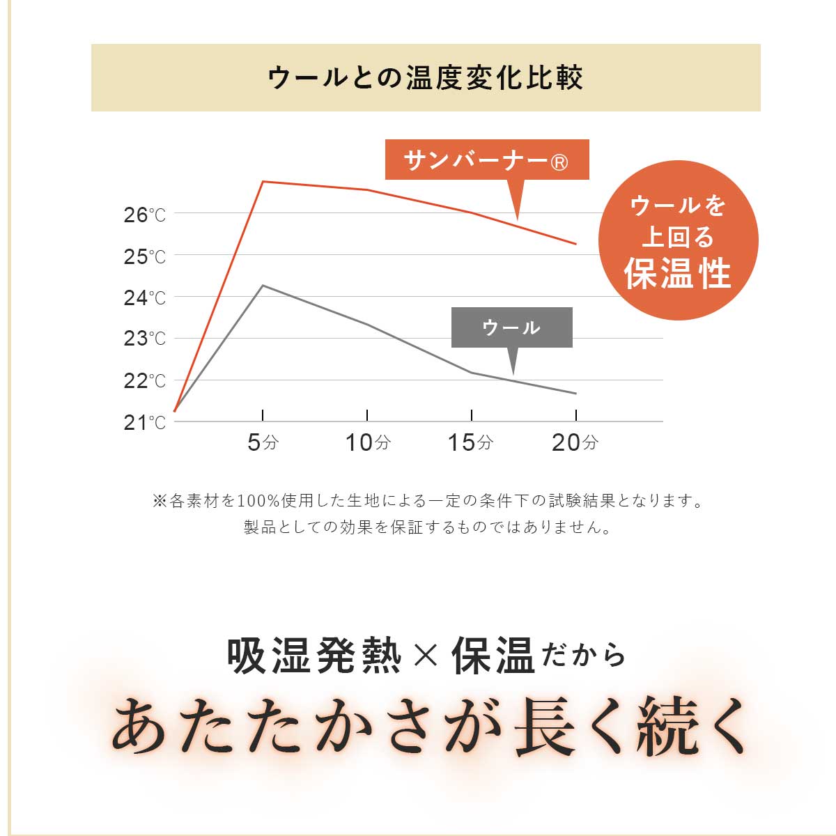 【シングル】掛け布団|合繊