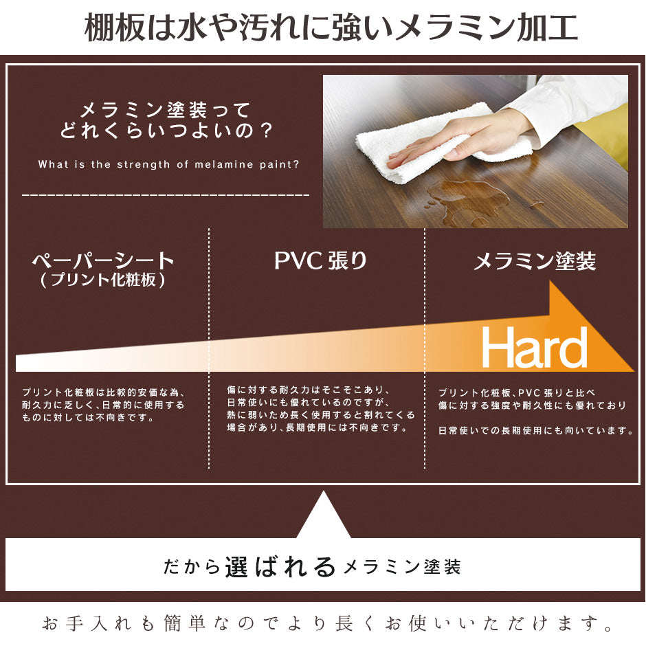オープンラック ガイル5段