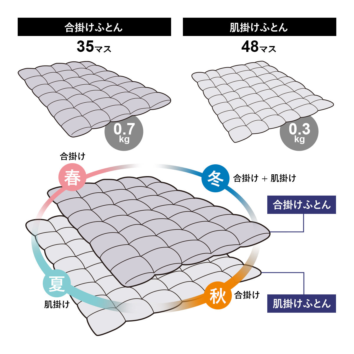 【150×210】二枚合わせ羽毛掛けふとんS