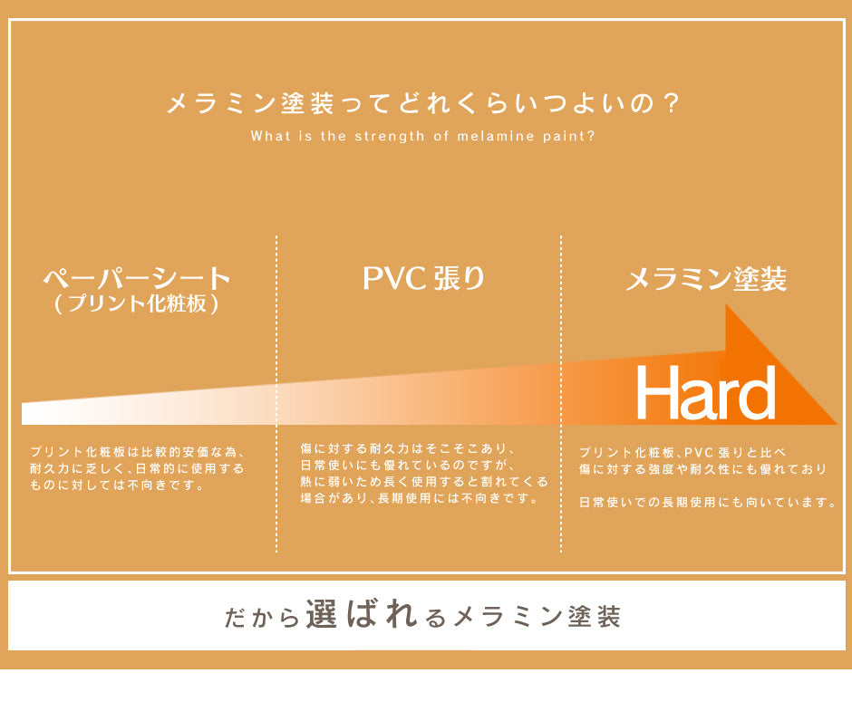 布製チェスト ロイ
