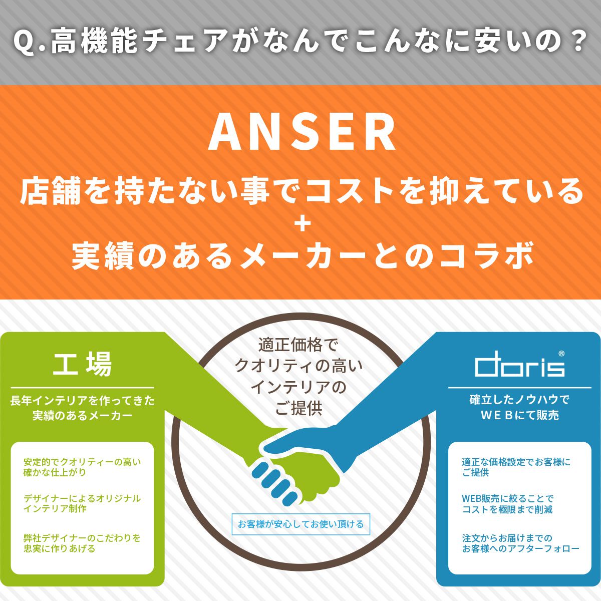 オフィスチェア パソコンチェア イス メッシュ ランバーサポート オード