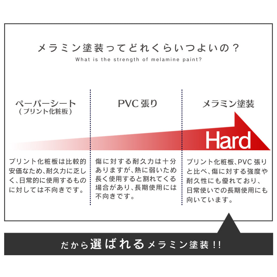 【幅90】引き出し収納付きデスク ミリート