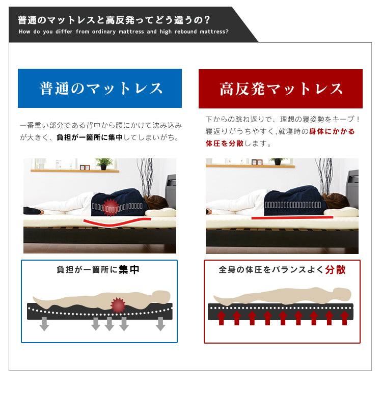 マットレス ソファーベッド ソファベッド 高反発 三つ折り セミダブル 高反発マットレス ウレタン スリーピー SD