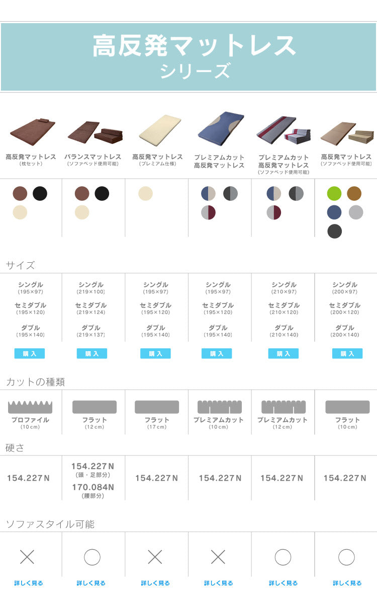 マットレス ソファーベッド ソファベッド 高反発 三つ折り セミダブル 高反発マットレス ウレタン スリーピー SD