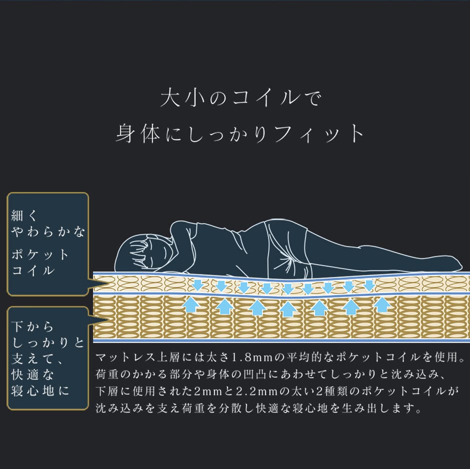 マットレス アプリコット【S/SD/D】