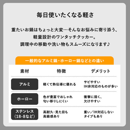 【燕三条】取っ手着脱式鍋セット　ワンタッチクッカー着脱式16/18cmセット
