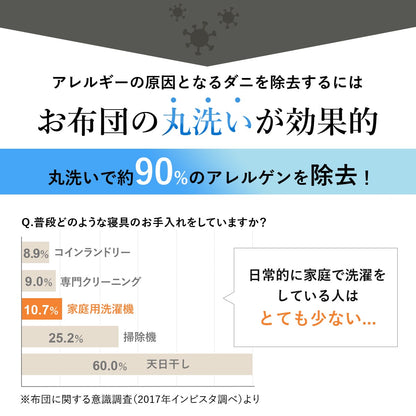 【シングル】ダクロン洗える合繊　掛け布団・肌掛布団