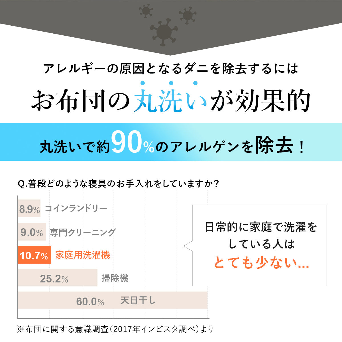 洗える合繊敷布団 しき布団 シングル 防ダニ 清潔 洗濯OK 速乾 軽量