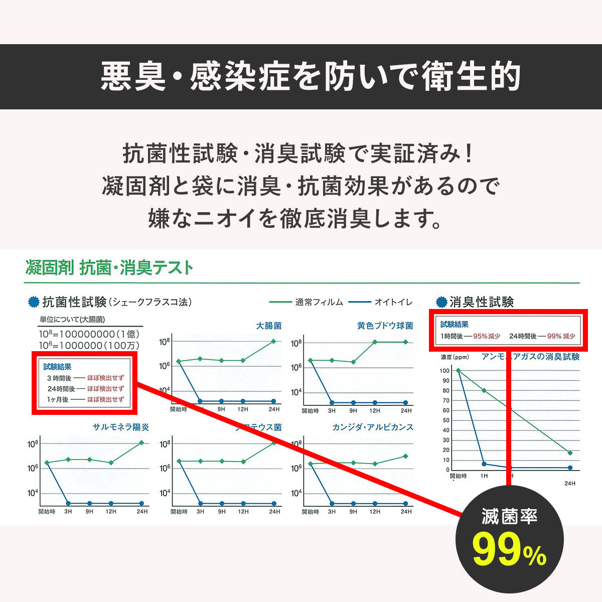 防災グッズ 車載用11点セット