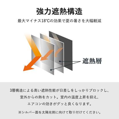 網戸遮熱シート【94×200㎝】2枚セット