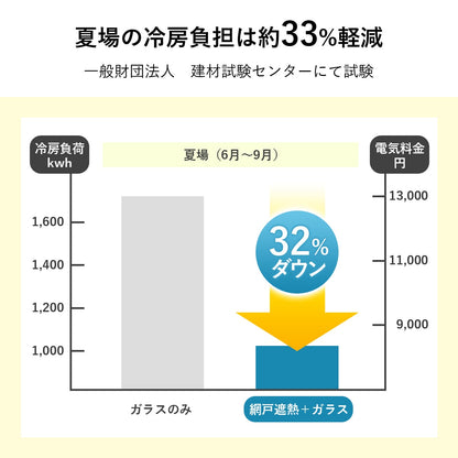 網戸遮熱シート【94×200㎝】