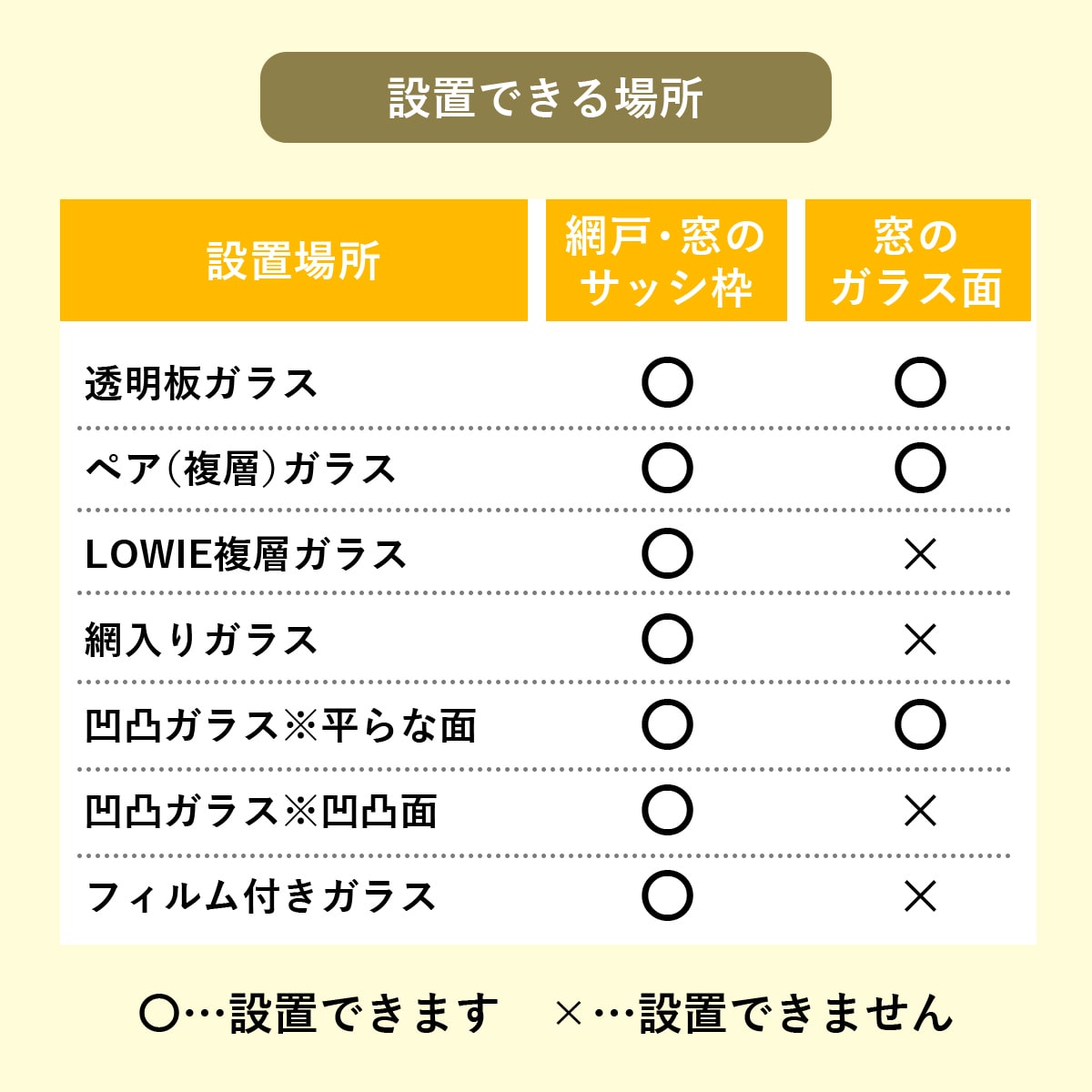 網戸遮熱シート【94×200㎝】