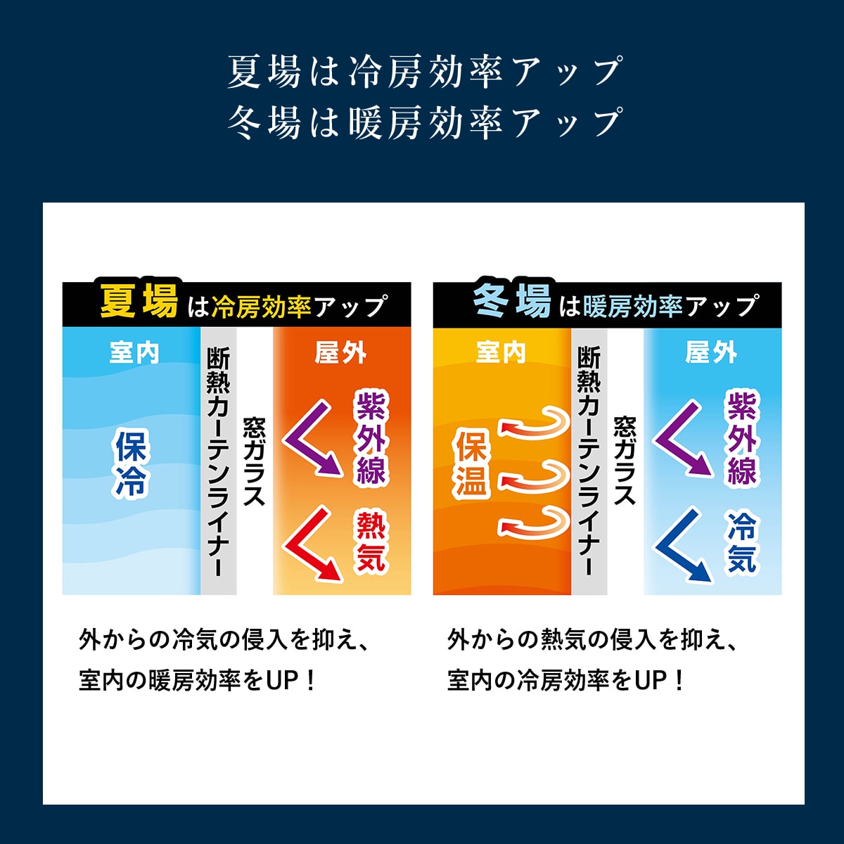 断熱カーテンライナープレミアム【100×140cm/100×225cm】
