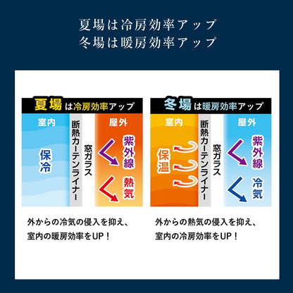 断熱カーテンライナープレミアム【100×140cm/100×225cm】