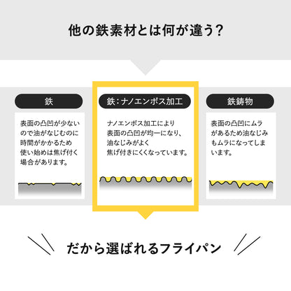 【日本製/燕三条】匠味 フライパン23cm