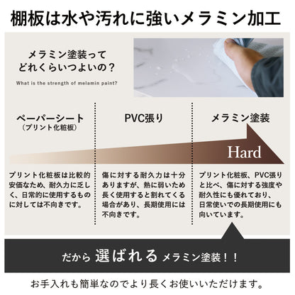 オープンラック ガイル3段