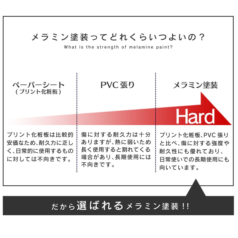 【幅120】センターテーブル キール
