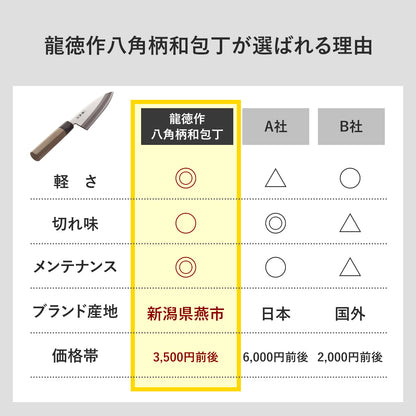 【日本製/燕三条】龍徳作八角柄和包丁 出刃150mm