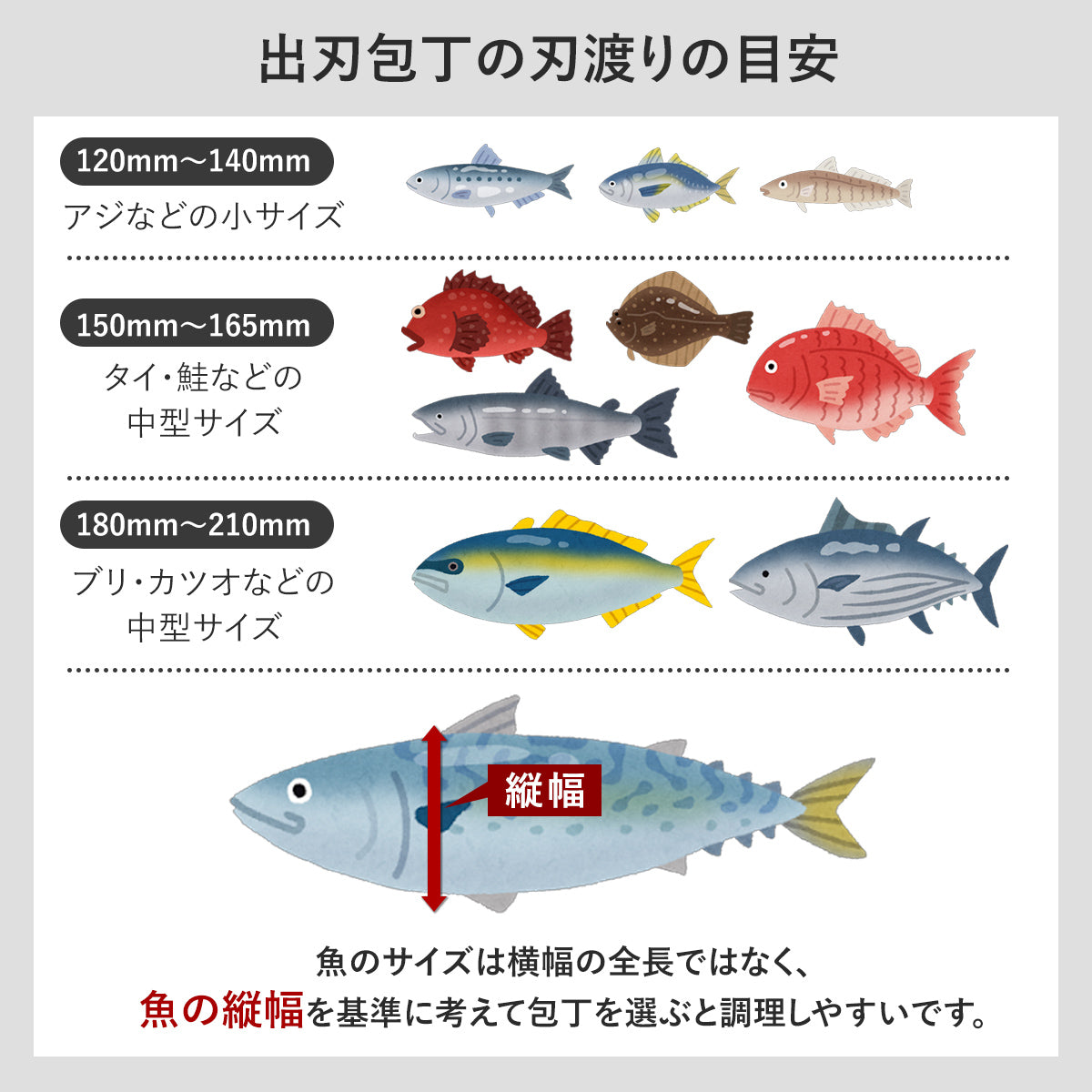 【日本製/燕三条】龍徳作八角柄和包丁 出刃150mm