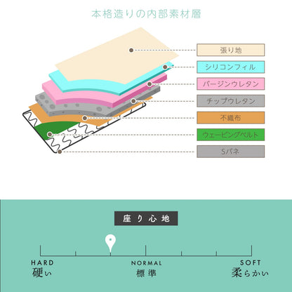 ソファー 2人掛け キシリア