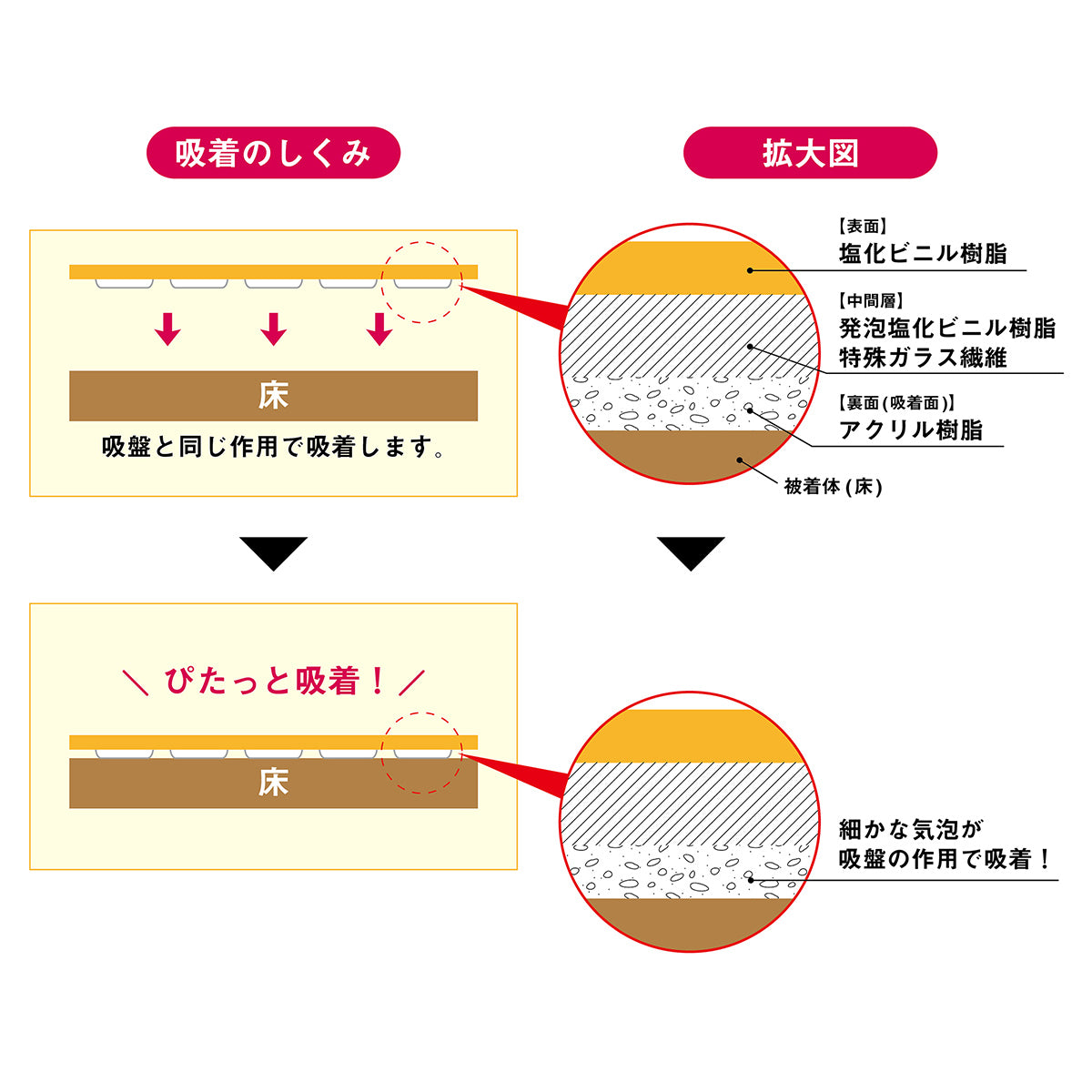 人気 アクリル樹脂 クッションフロア