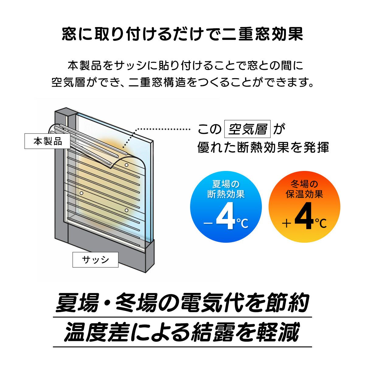 二重窓パネル 33×90㎝×6枚