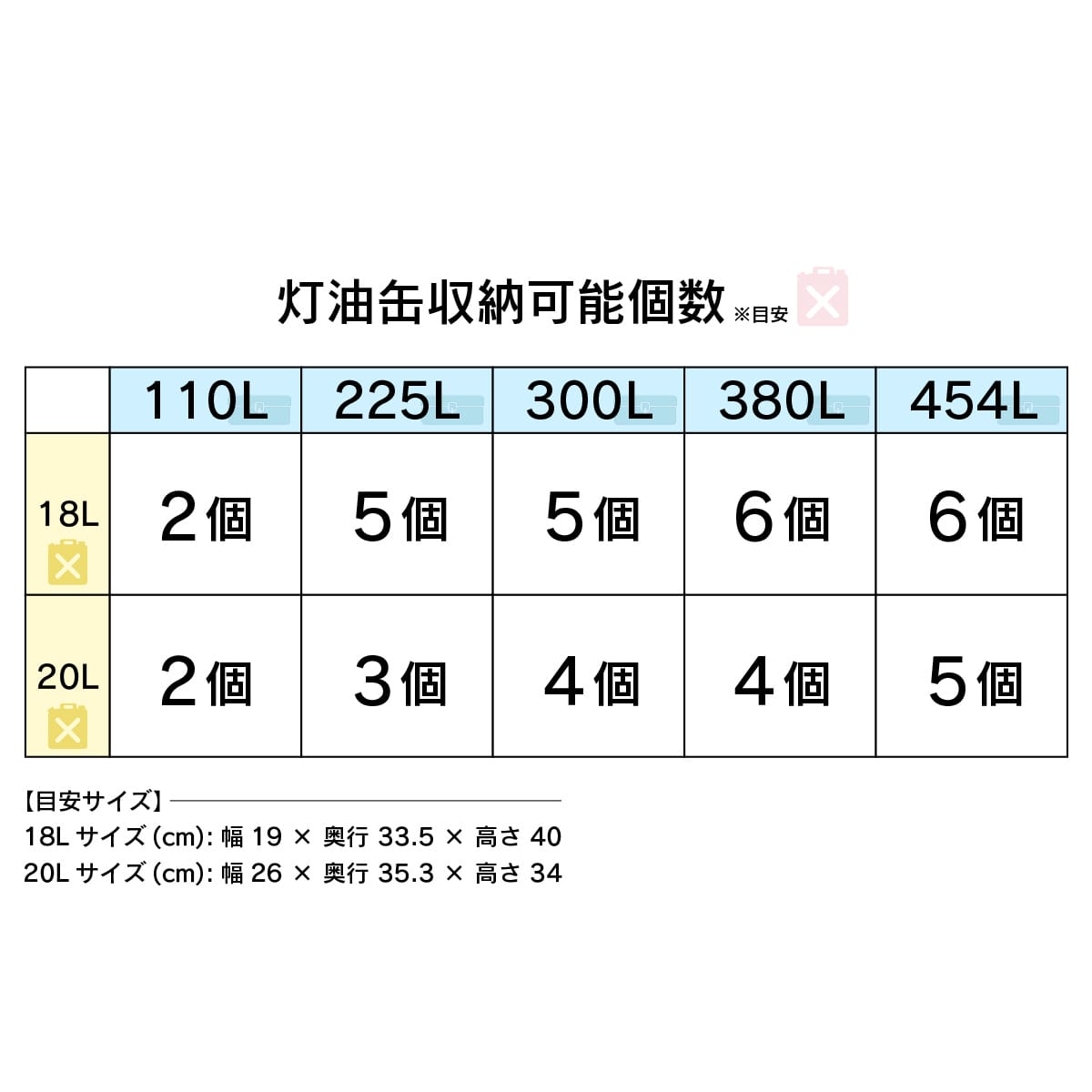 コンテナボックス 【110Ｌ｜225Ｌ｜300Ｌ｜380Ｌ｜454Ｌ】 ペイル